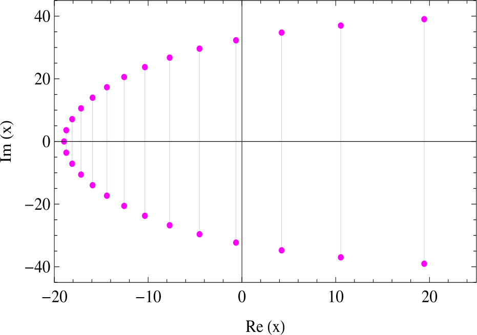 Figure 4