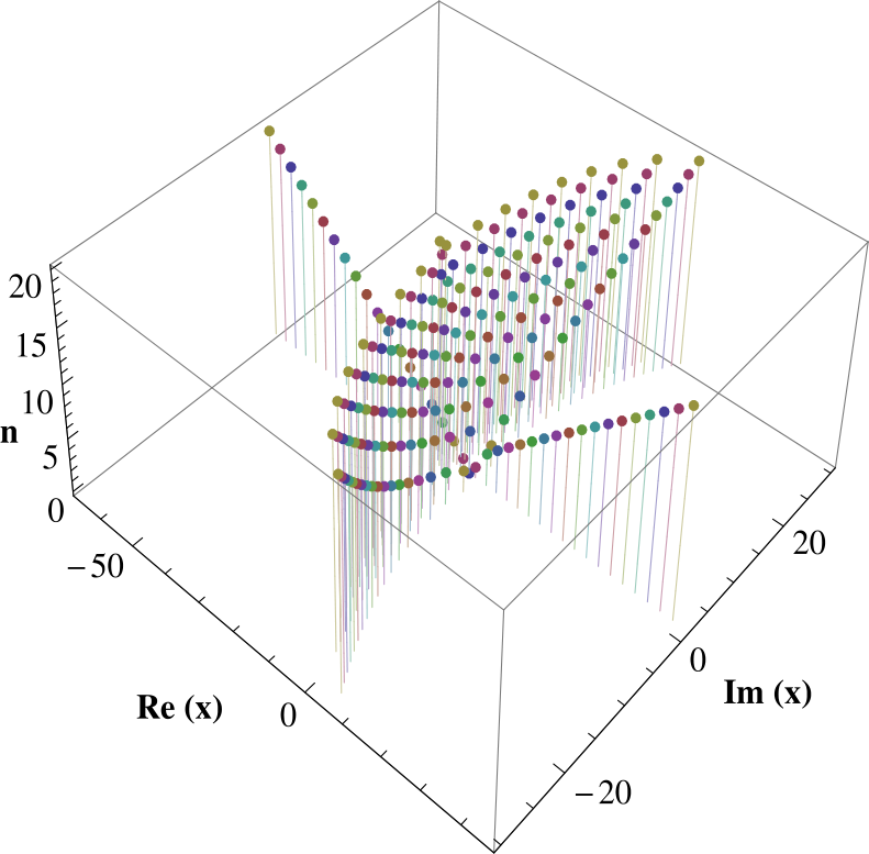 Figure 6