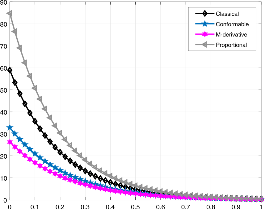 Figure 12