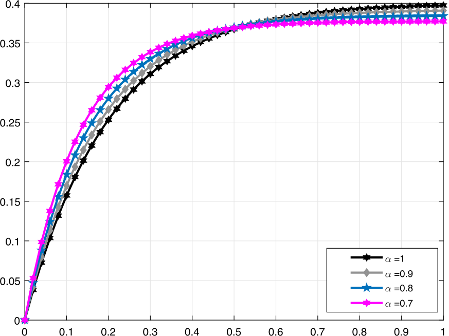 Figure 6