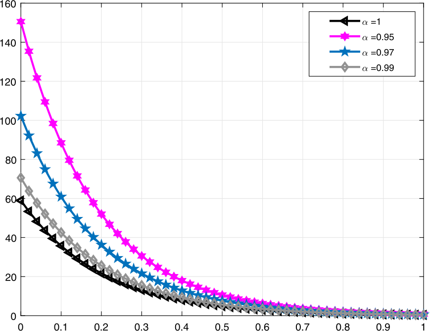 Figure 9