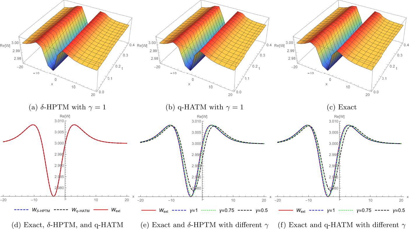 Figure 1