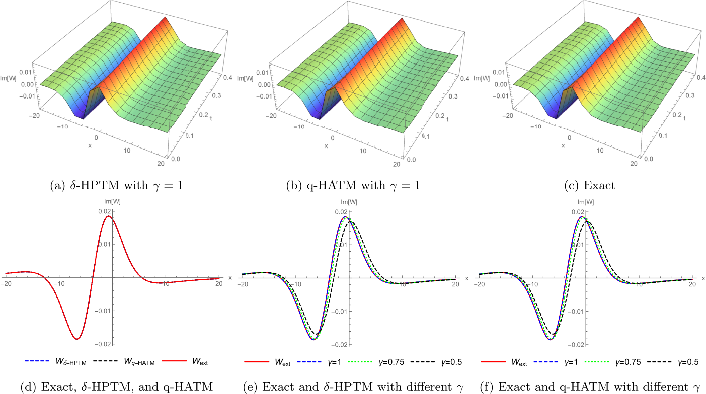 Figure 2