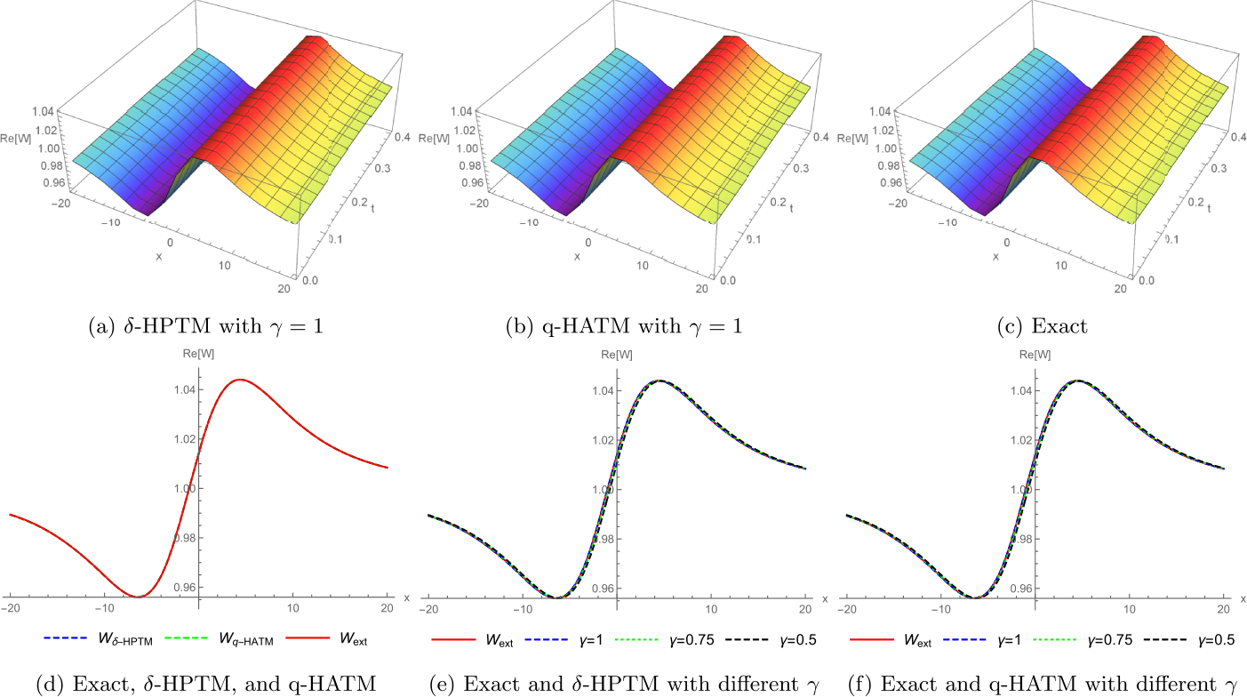 Figure 3