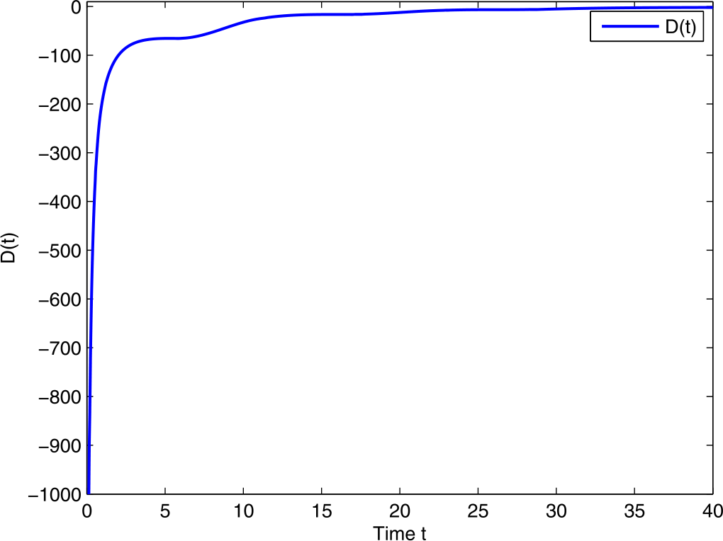 Figure 6