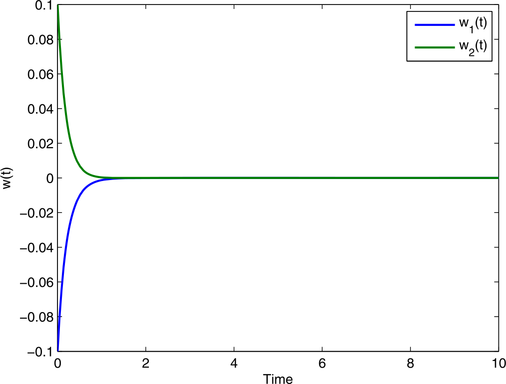 Figure 7