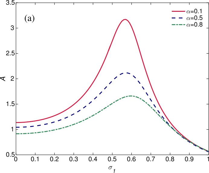 Figure 5