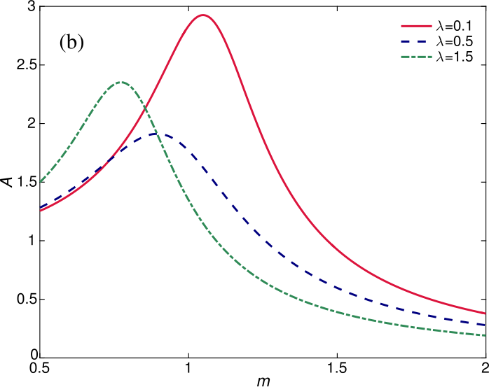 Figure 8