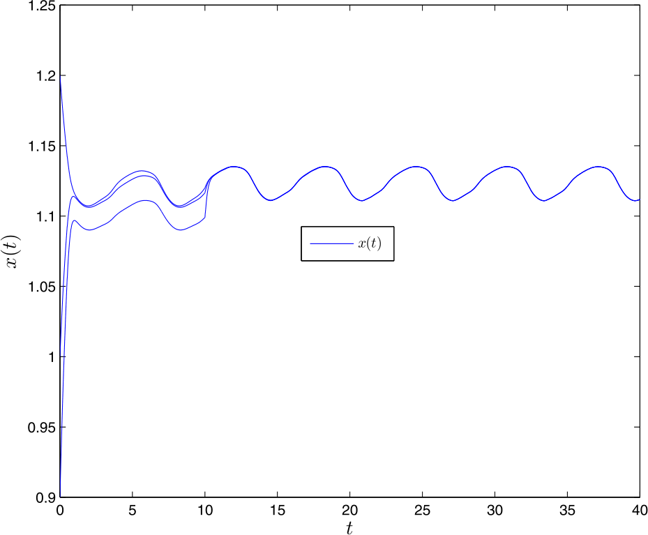 Figure 1