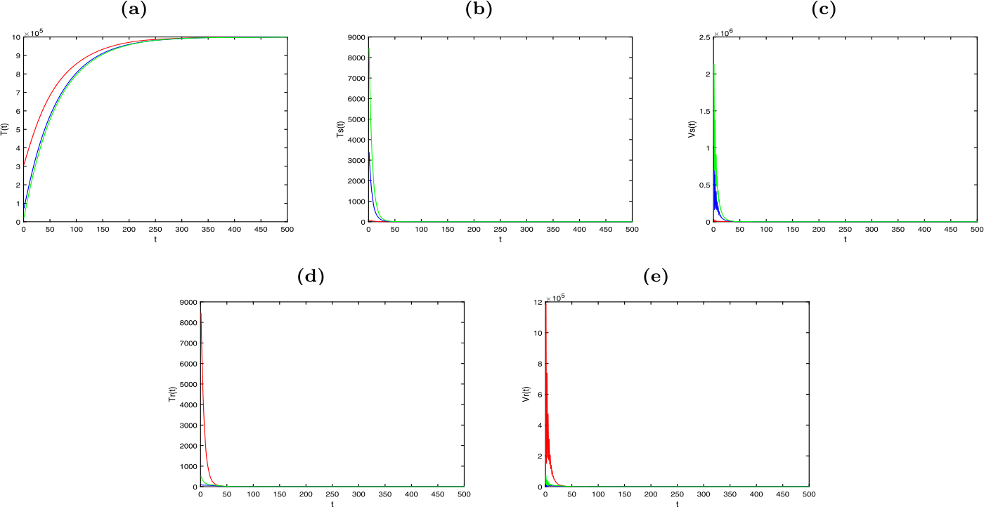 Figure 2