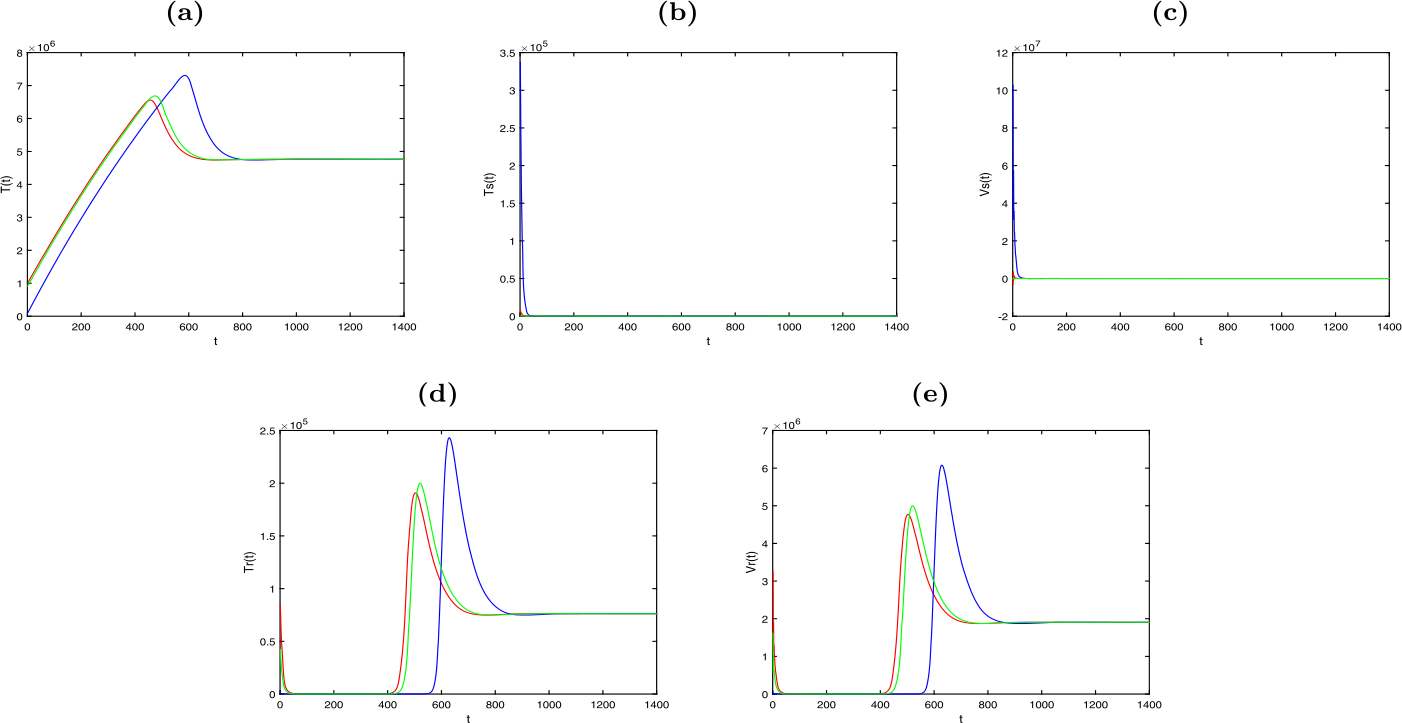 Figure 3