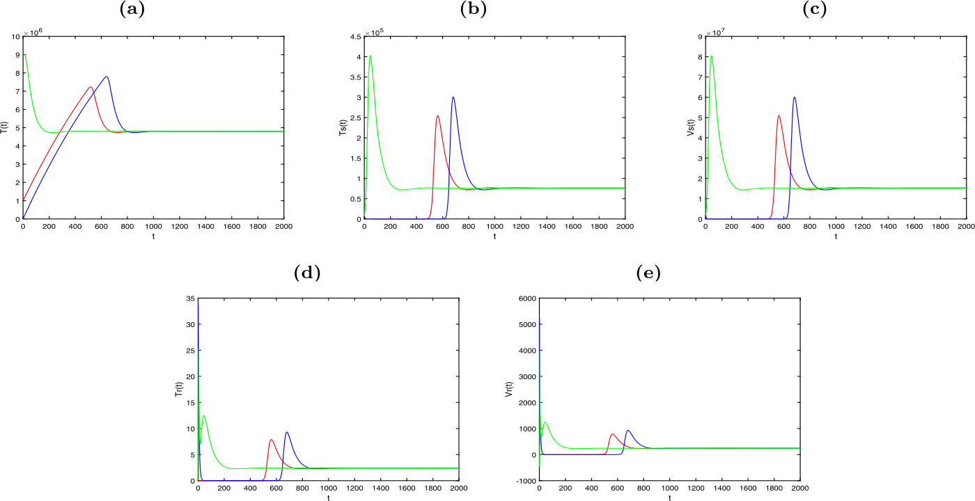 Figure 4