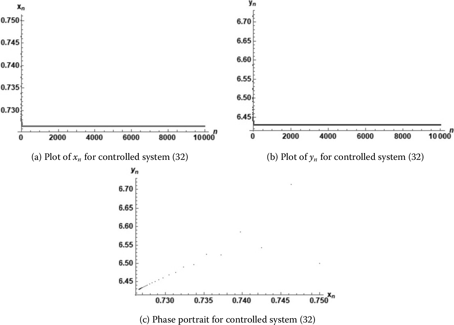 Figure 10