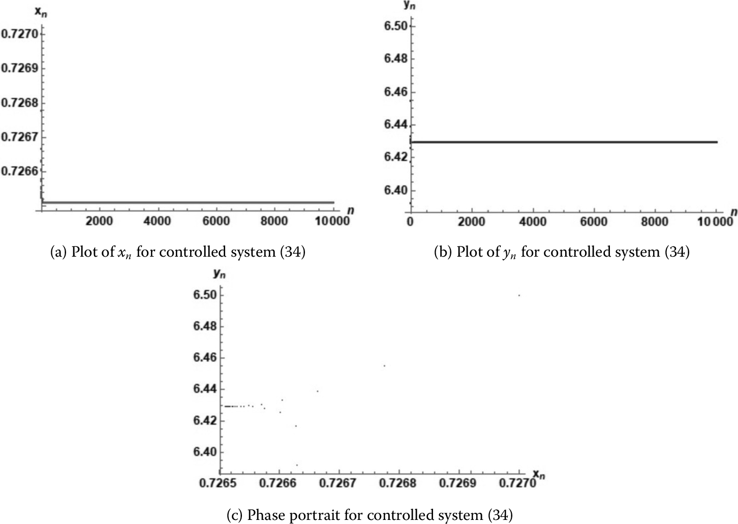 Figure 11