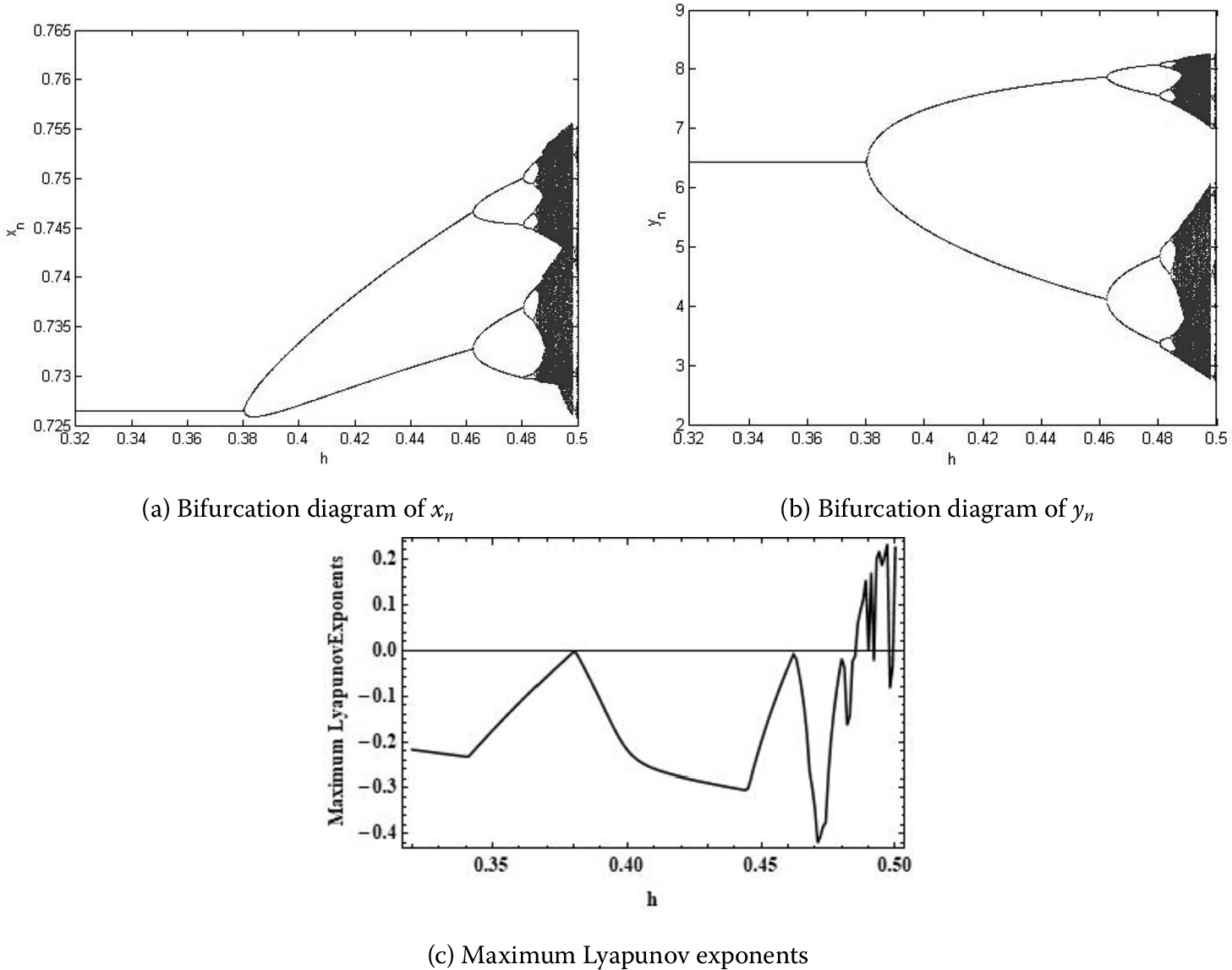 Figure 3