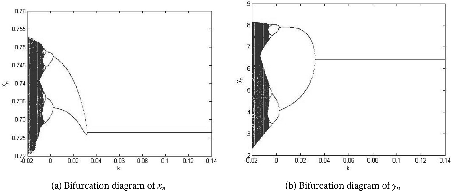 Figure 9