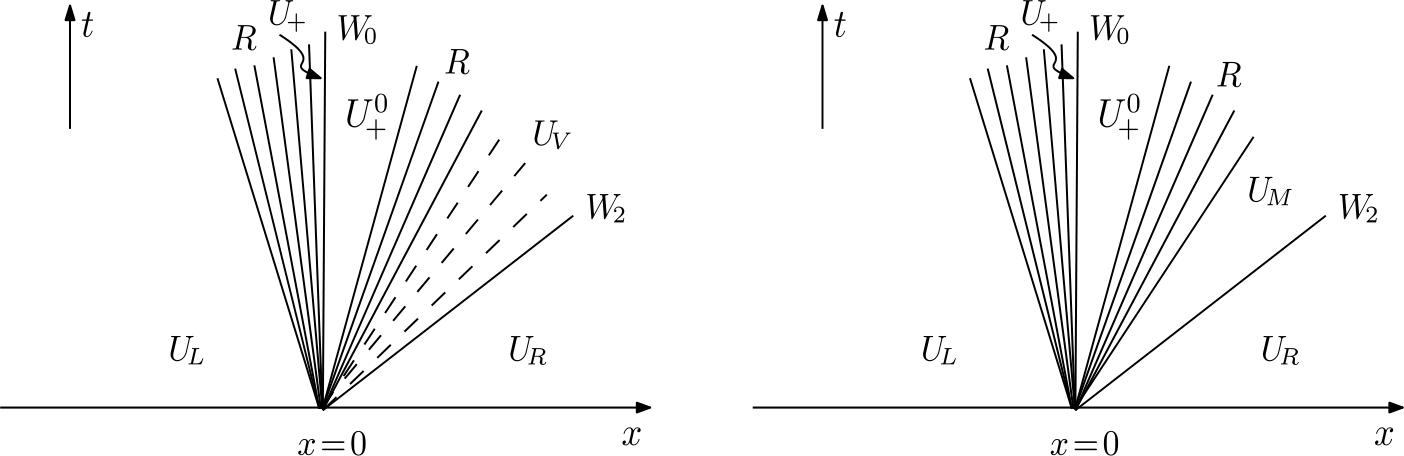 Figure 10
