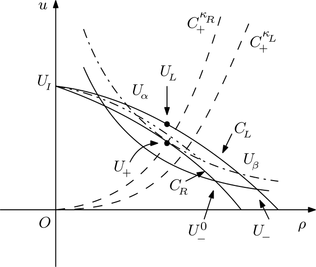 Figure 13