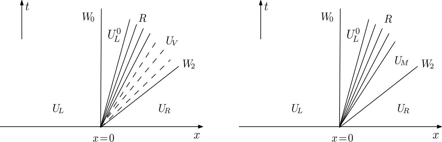 Figure 5