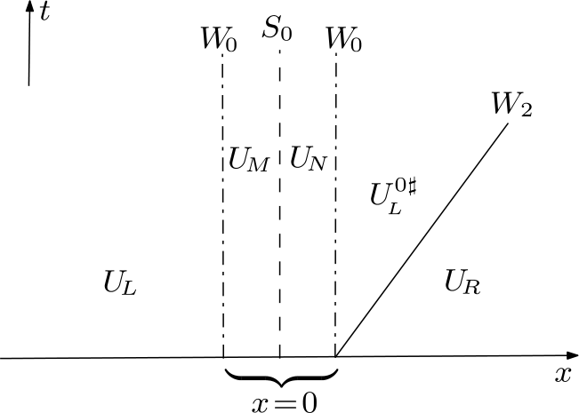 Figure 7