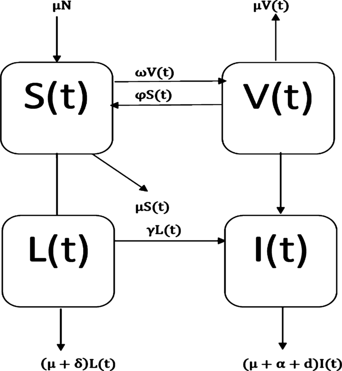 Figure 1