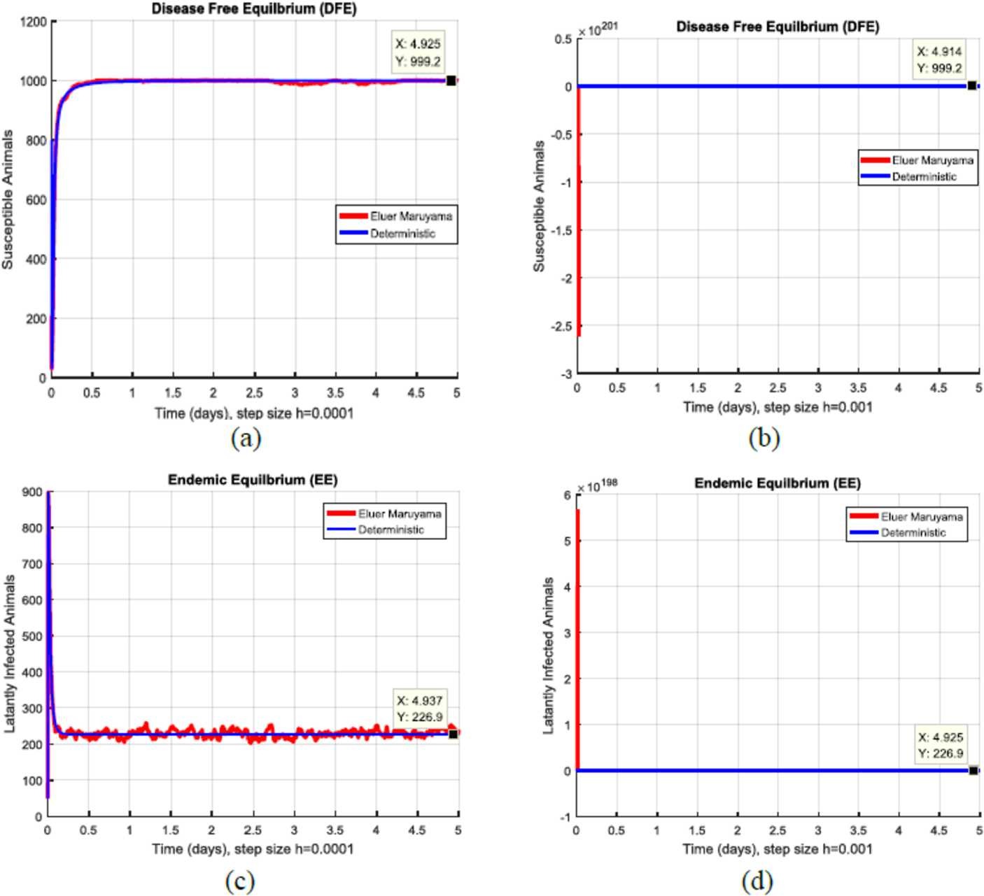 Figure 2