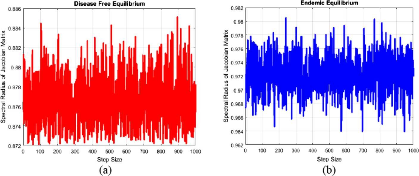 Figure 6