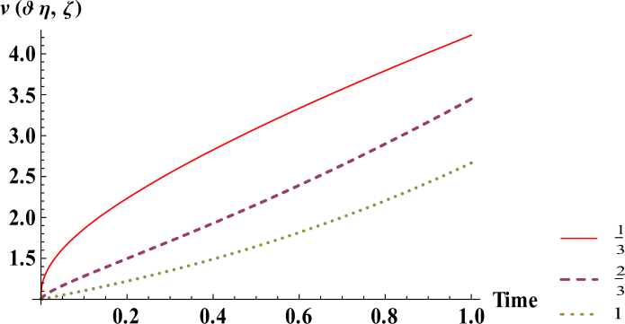 Figure 10