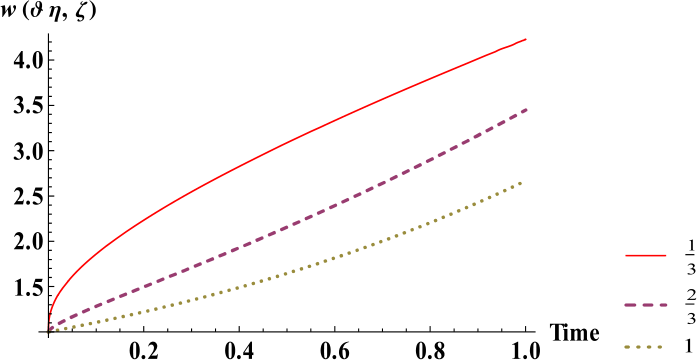 Figure 11