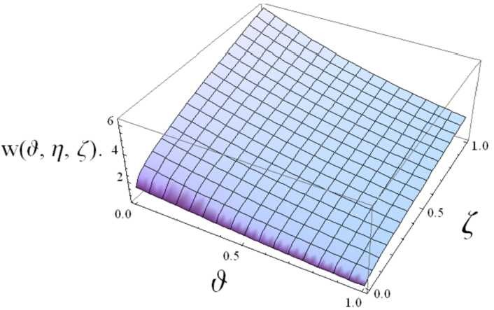 Figure 14