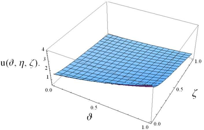 Figure 15