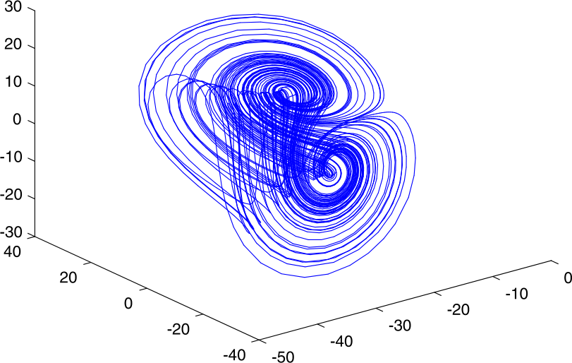 Figure 1