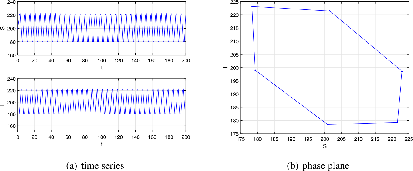 Figure 5