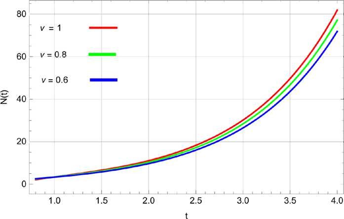 Figure 7