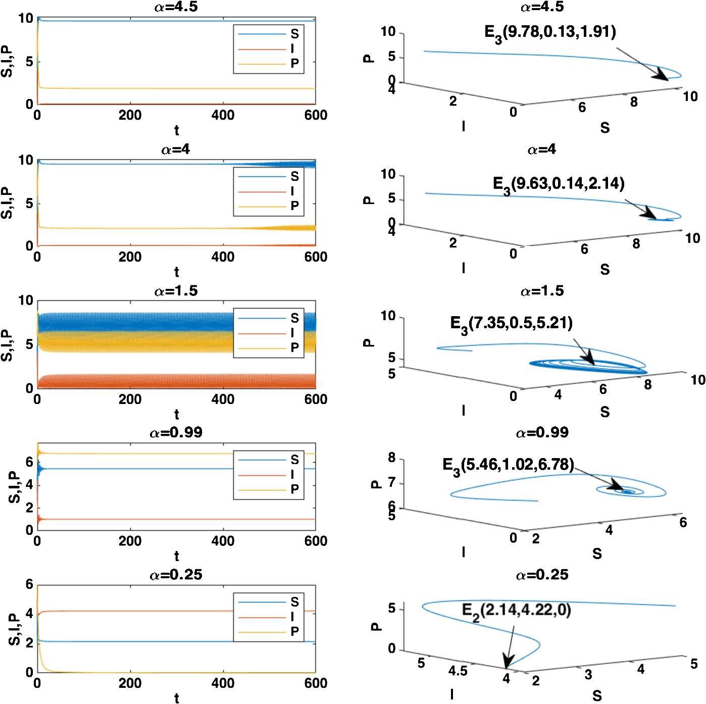 Figure 10