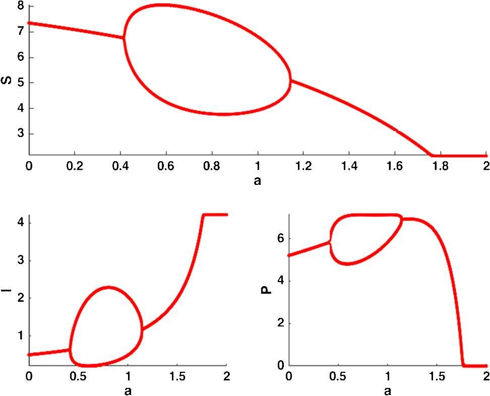 Figure 11