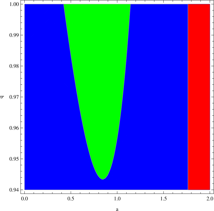 Figure 13