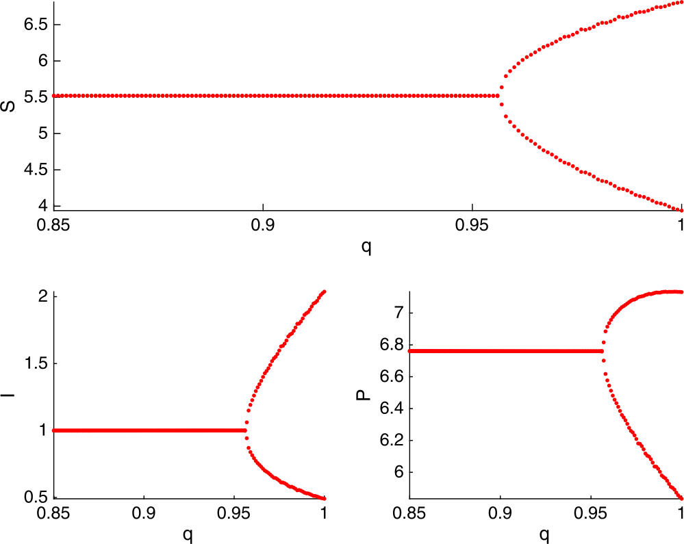 Figure 16