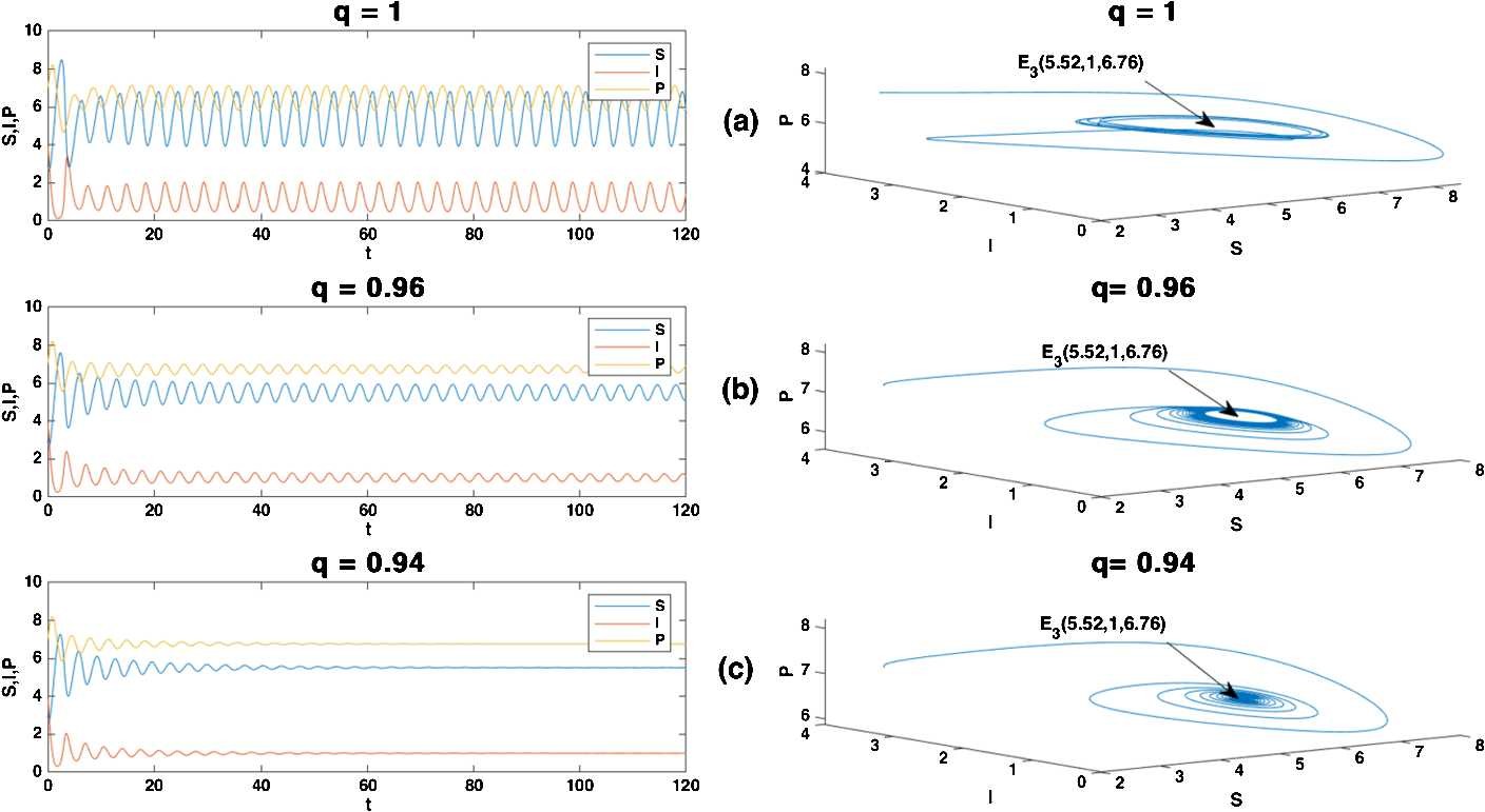 Figure 17