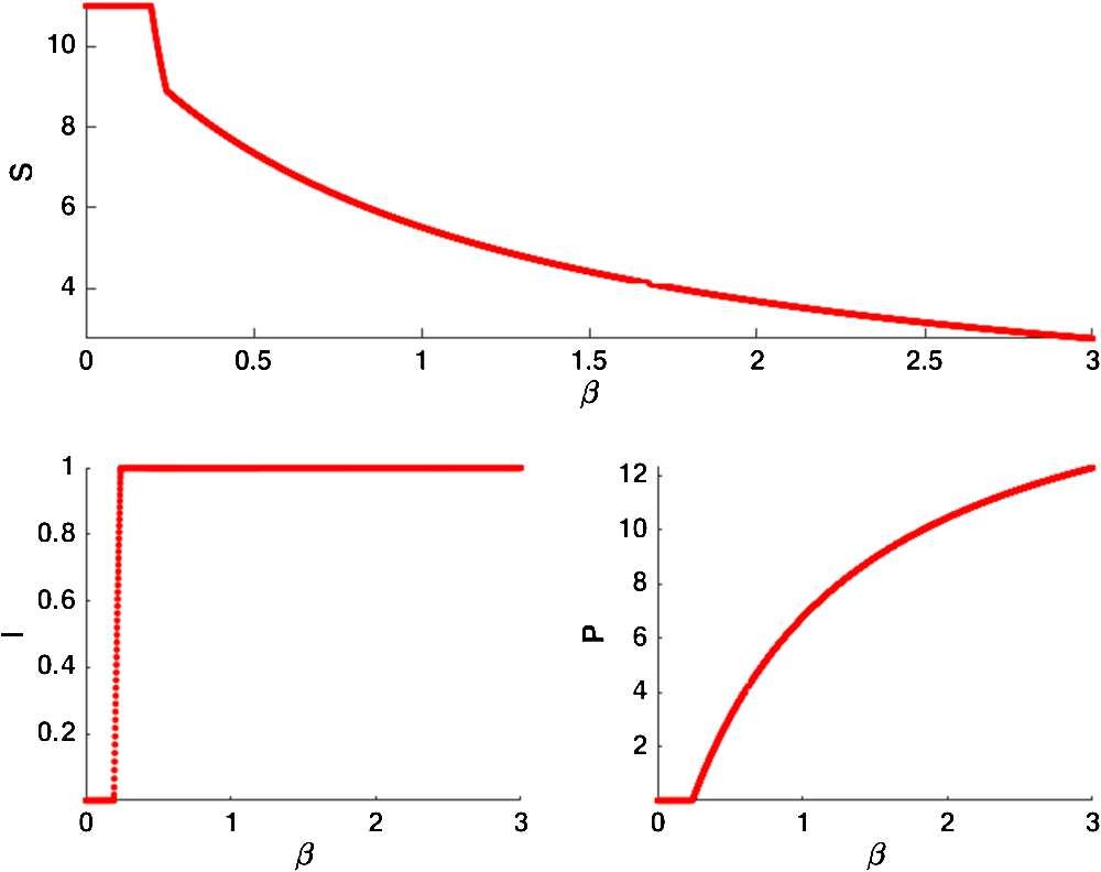 Figure 5