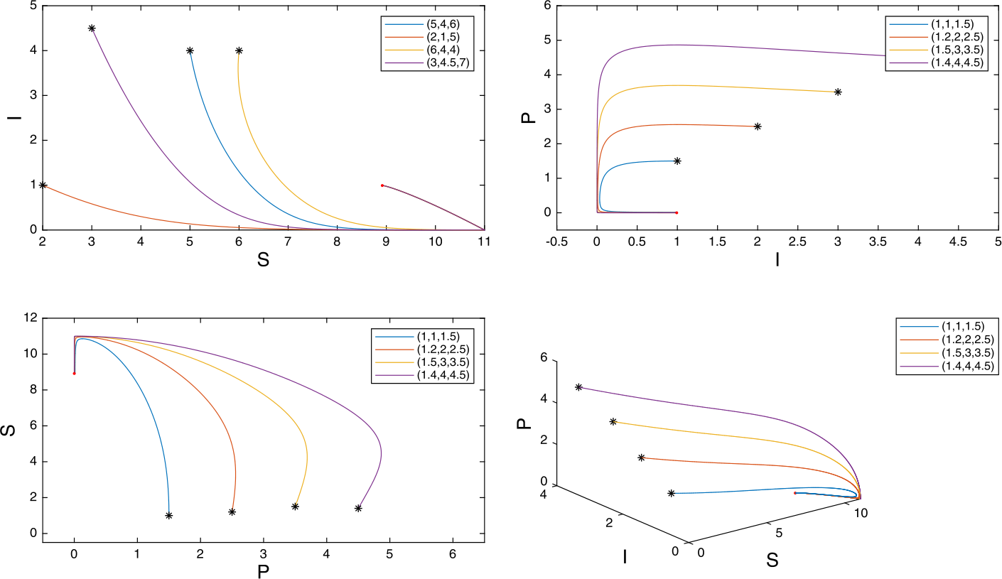 Figure 8