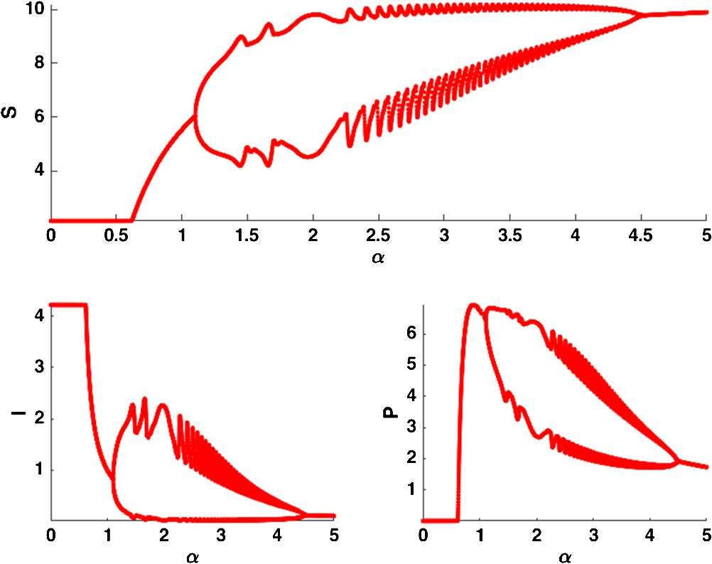 Figure 9