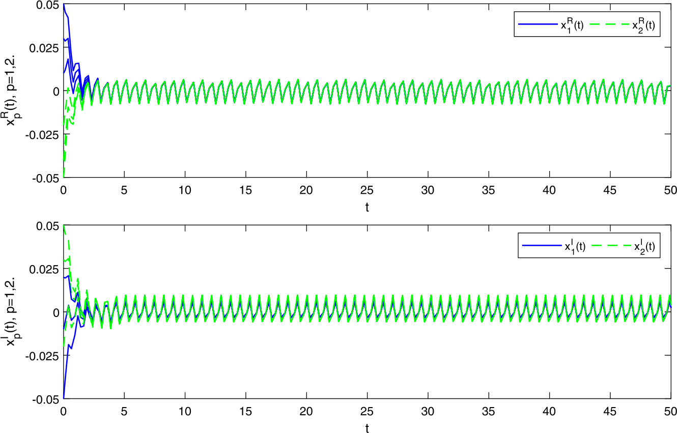 Figure 3