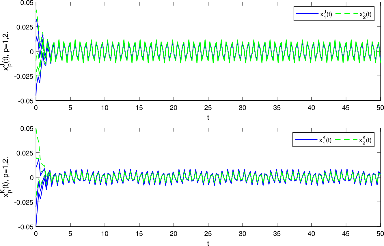 Figure 4