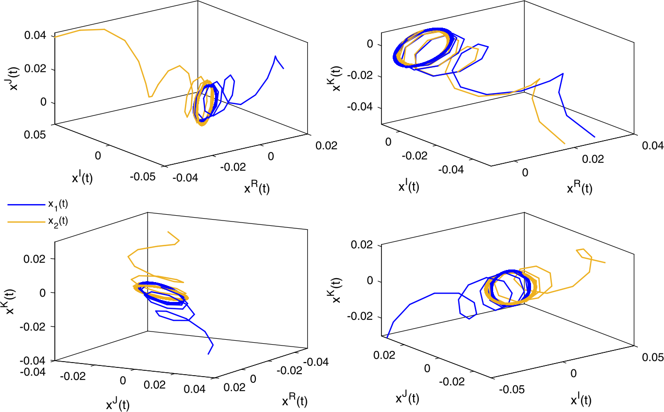 Figure 5