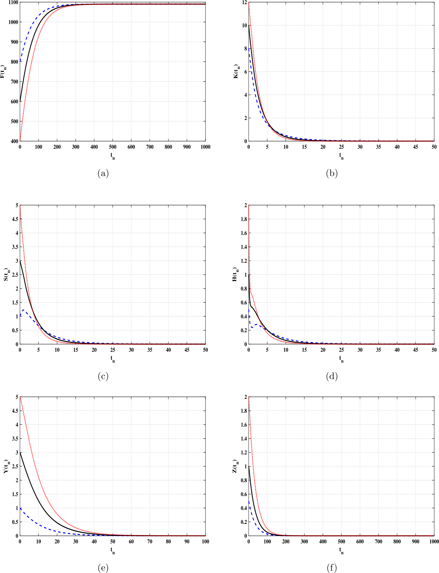 Figure 1