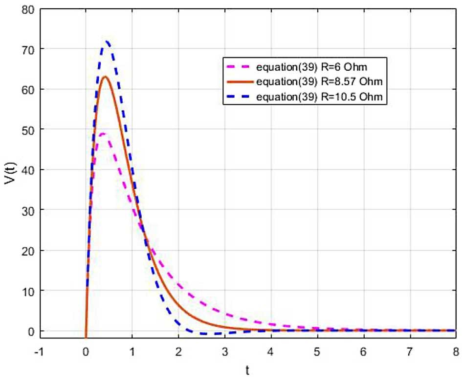 Figure 10