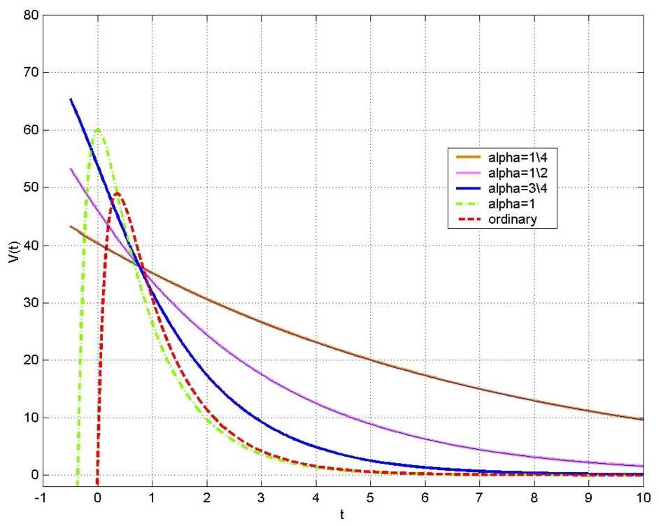 Figure 14