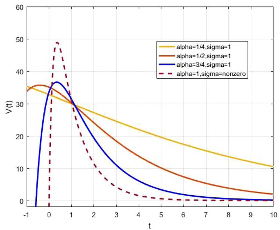 Figure 15