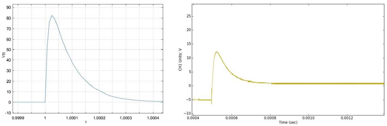 Figure 23